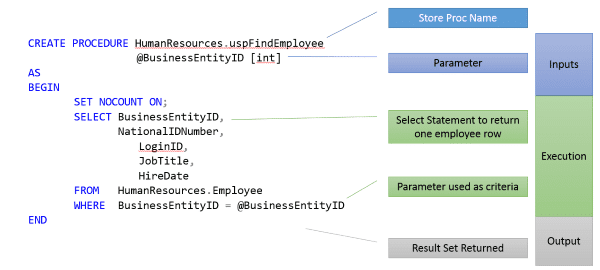 create procedure with sqlectron