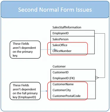 Primary key sql