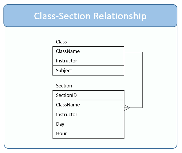 SQL INNER JOIN on Class to Section