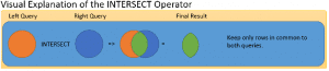 SQL Union, Intersect, and Except - The Ultimate Guide - Essential SQL