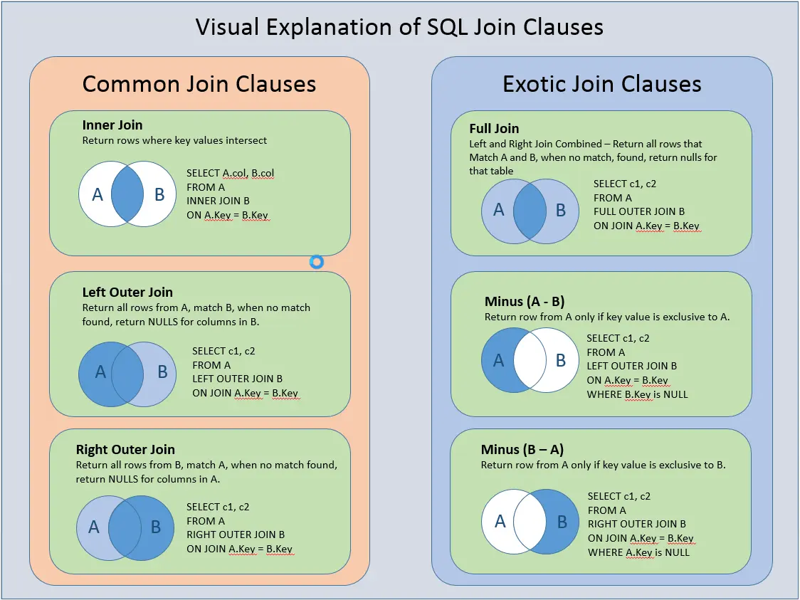 Return join. Join SQL. Типы join SQL. Типы соединения таблиц в SQL. Inner Outer join.