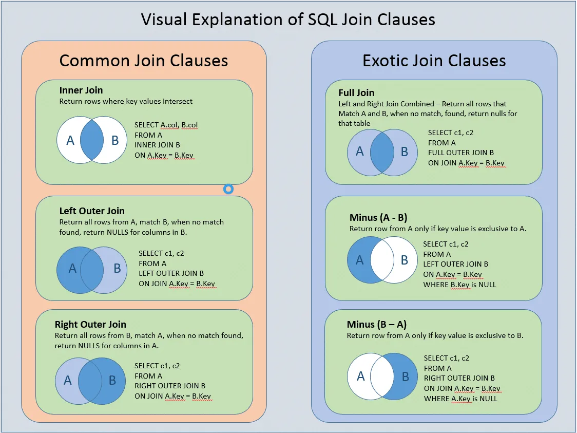 Return join. Join SQL. Типы join SQL. Типы соединения таблиц в SQL. Inner Outer join.