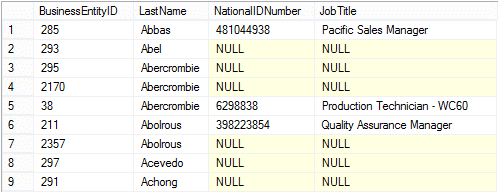 Left Outer Join Results