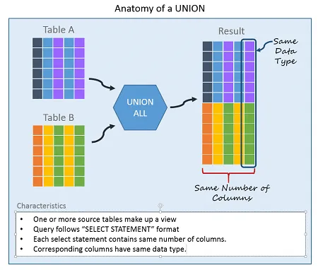 Sql list table