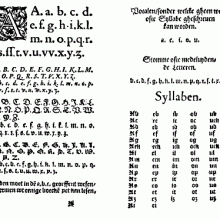 Dutch Alphabet