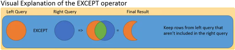 SQL Union, Intersect, and Except - The Ultimate Guide - Essential SQL