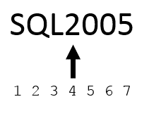 PATINDEX - Alphanumeric