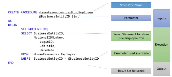 Learn about Stored Procedures - Essential SQL