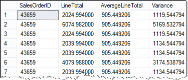 Suqquery Results in Expression