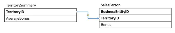 Derived Table in Join