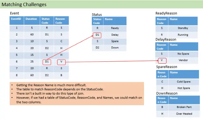SQL Matching Chalenges