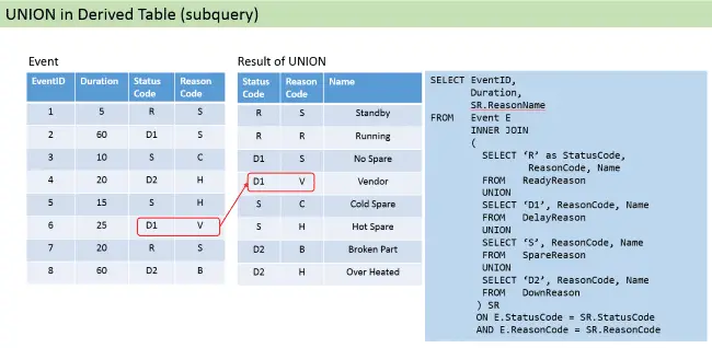 Union In Derived Table