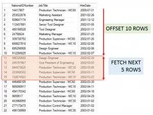 Using OFFSET and FETCH with the ORDER BY clause - Essential SQL