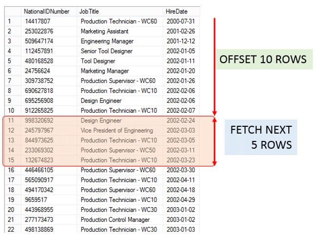OFFSET and FETCH windowing data
