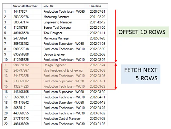 OFFSET and FETCH windowing data