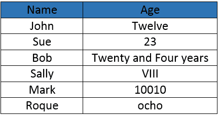 Ages listed with no apparent data type