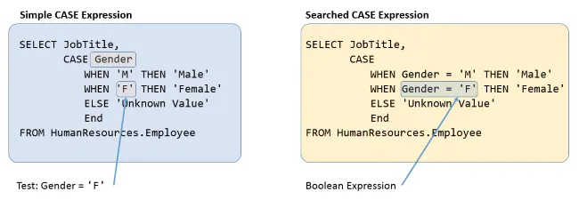 Simple expression. Case выражения SQL. Select MYSQL выражения. Case when select. Case when SQL.