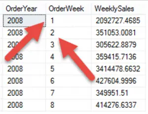 SQL DATEPART Function (Transact SQL) - Essential SQL