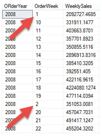 Sql useful functions