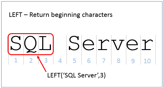 Using LEFT function to return beginning characters