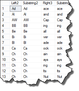 SUBSTRING is a generalization of LEFT and RIGHT