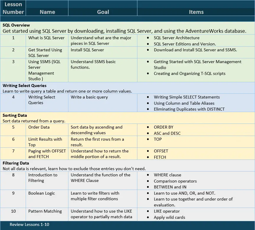 SQL Server 70-461 Exam Study Guide