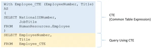 Common Table Expression - Parts