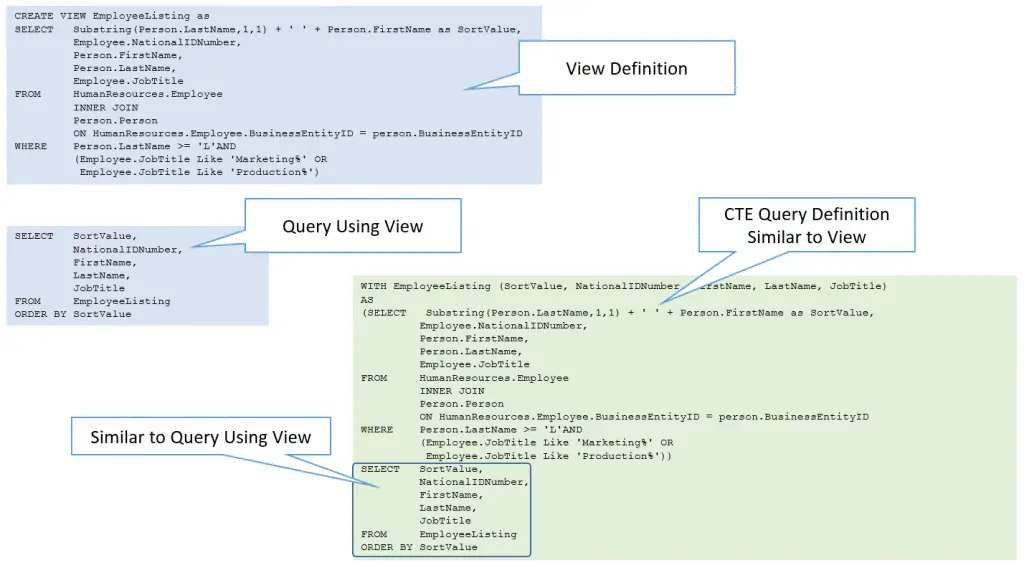 Substituting a View with a SQL CTE (Common Table Expression)