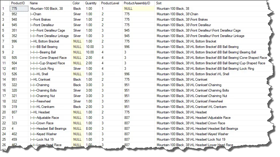 BOM Final Results