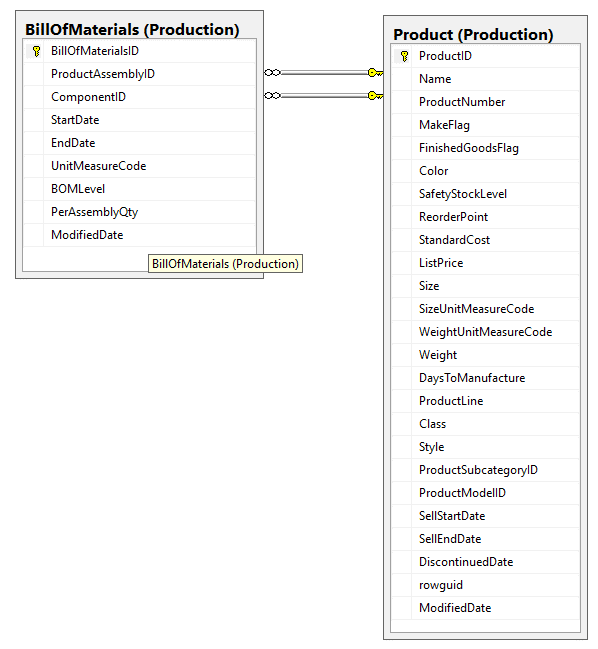 Bill of Materials Database Relationships