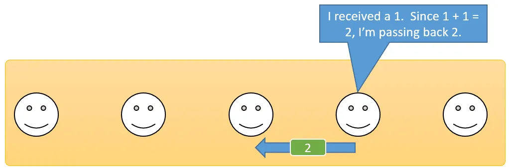 Recursive CTE Example