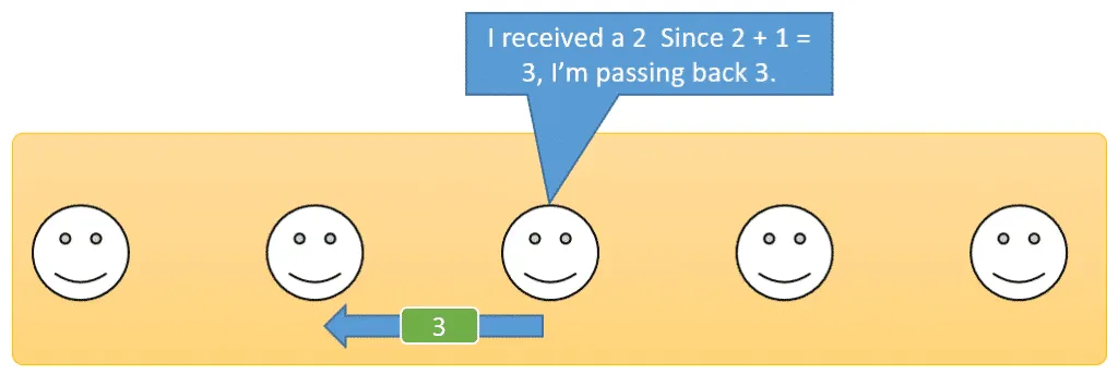 Recursive CTE Example