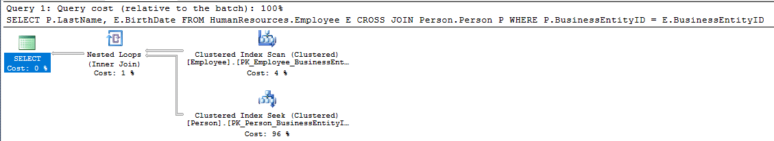 CROSS JOIN query plan Cross Join Query Plan