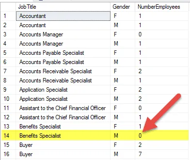 Cross Join Reporting Trick