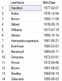 Cross Join Results