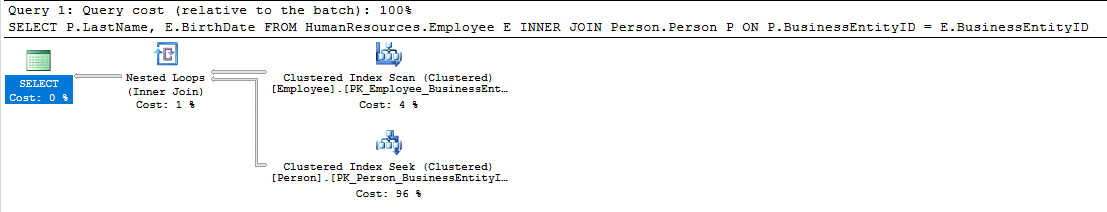 INNER JOIN Query Plan