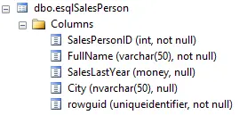 SQL UPDATE table example
