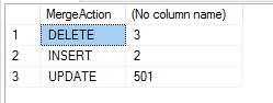 MERGE statement OUTPUT clause summary