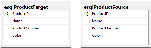 MERGE statement sample exercises tables