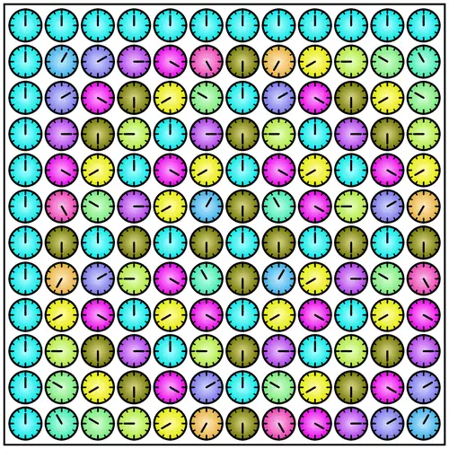 SQL Percentile Rank Puzzle