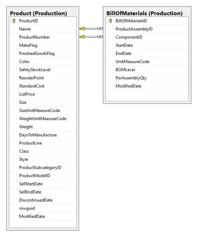 Sql count all with group by