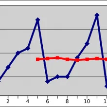 MovingAverage