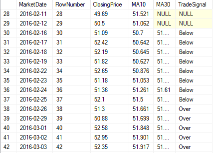 How to Calculate Moving Averages - Results