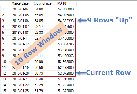 How to Calculate Moving Averages - Window using PRECEDING