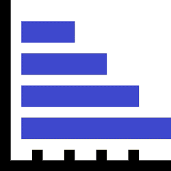 How to Create A Bar Chart Using SQL Server