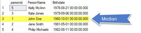 Example Result to Calculate the Median Value Calculate The Median Example