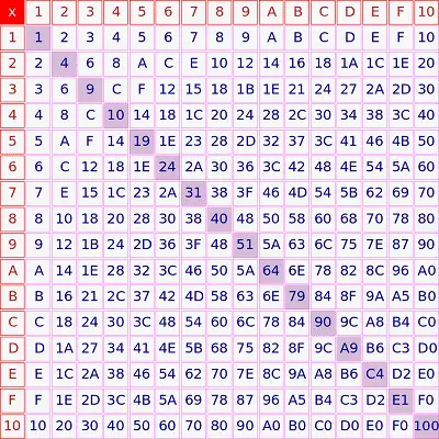 Use SQL Server to Create a Cross Tab Query