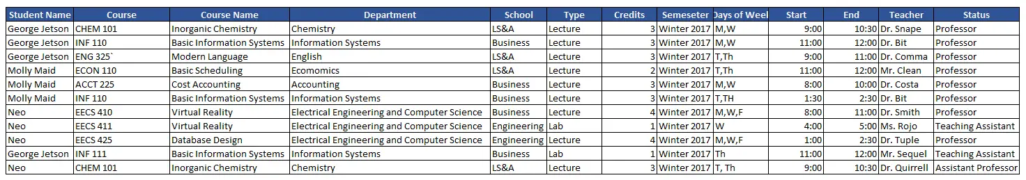 Data Modeling - Sample Table