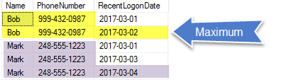 Joins versus Subqueries - GROUBYBY hint