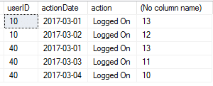 DATEDIFF result